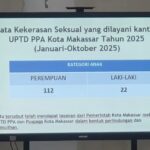 Pemkot Makassar Perkuat Perlindungan Anak Lewat Kolaborasi Lintas Sektor
